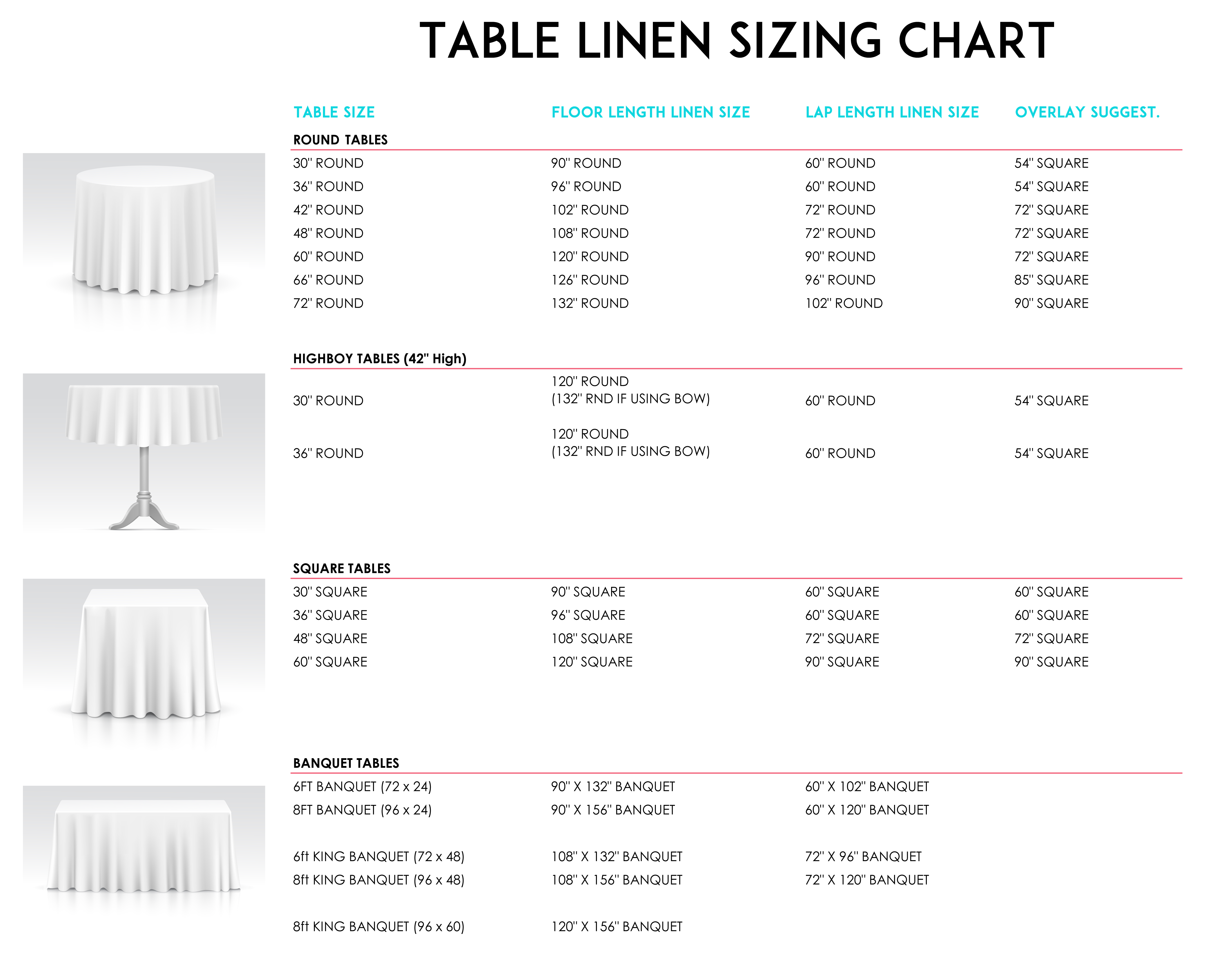 TABLE LINEN SIZING CHART