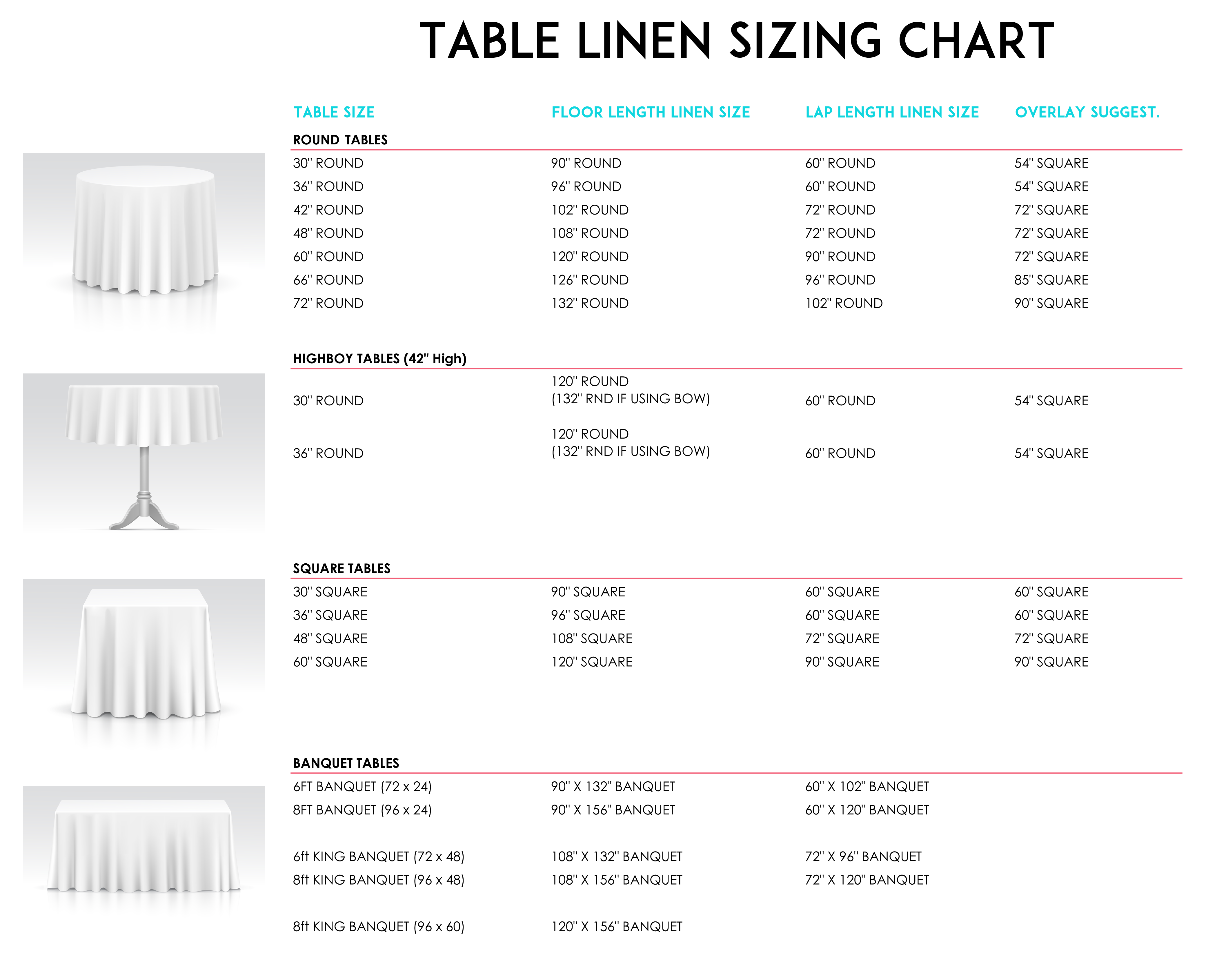 Round Table Linen Chart